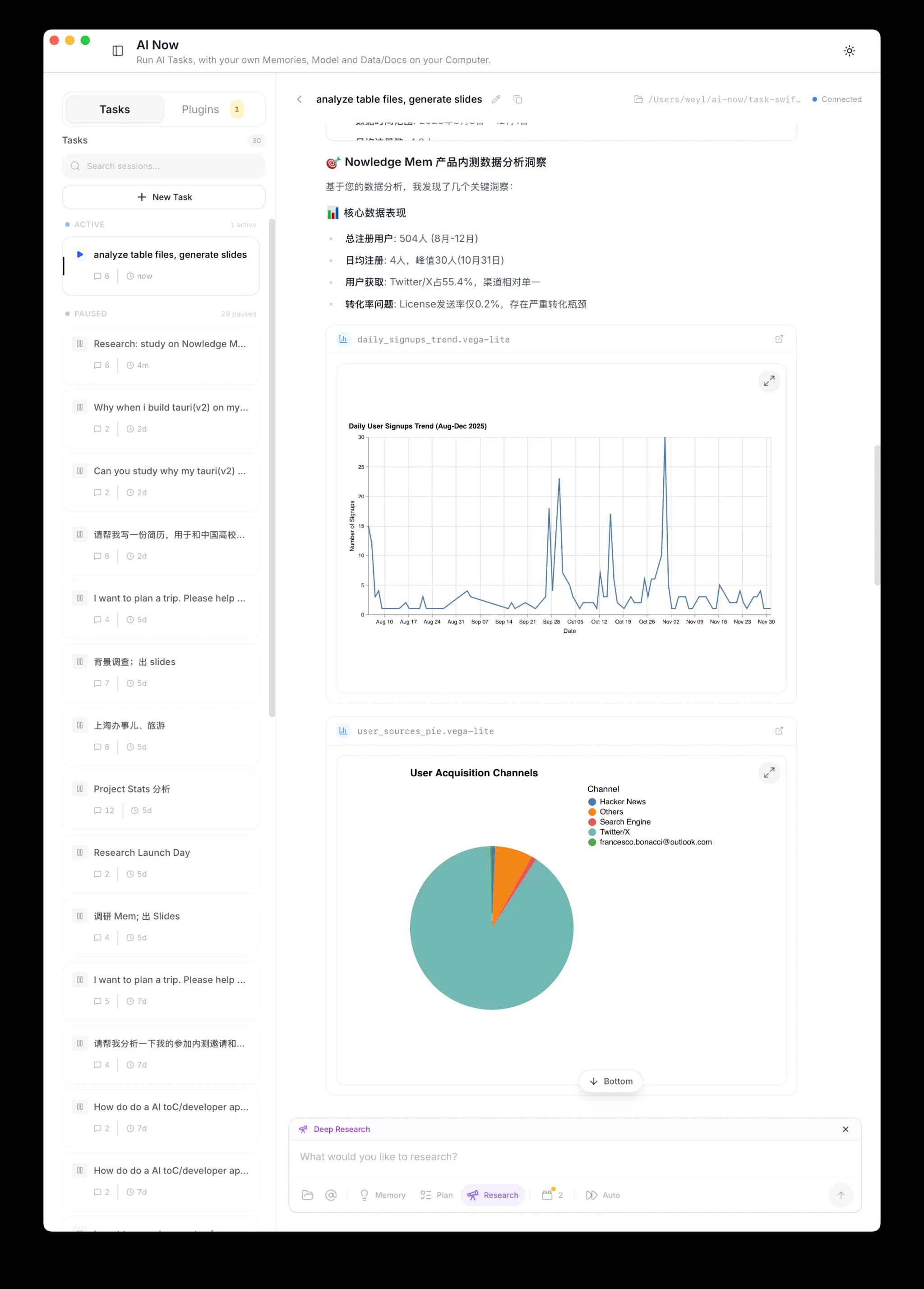 Data Analysis