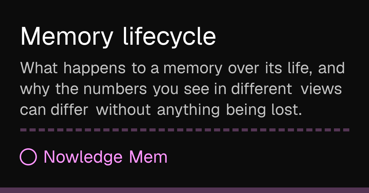 Memory lifecycle | Nowledge Mem